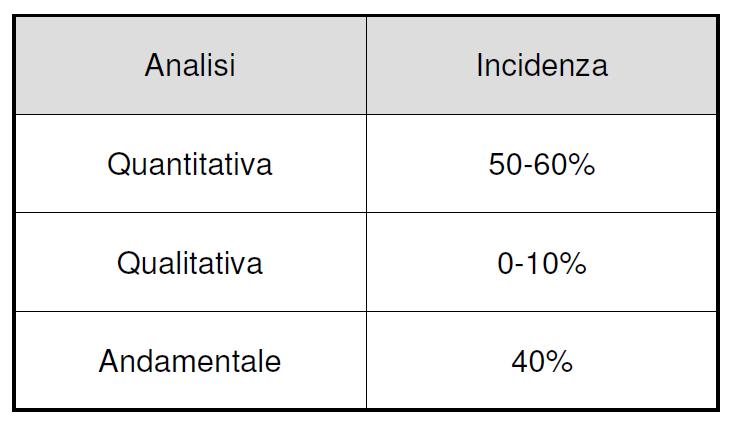 Basilea 2 - determinazione del rating