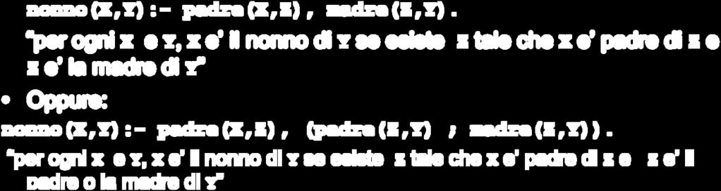 Tale meccanismo porta ad espandere ulteriormente l albero di dimostrazione SLD alla ricerca del prossimo cammino di successo.