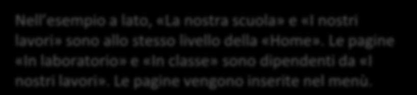 Mediante la maniglia (2) si può modificare l ordine delle pagine (trascinando con il mouse).