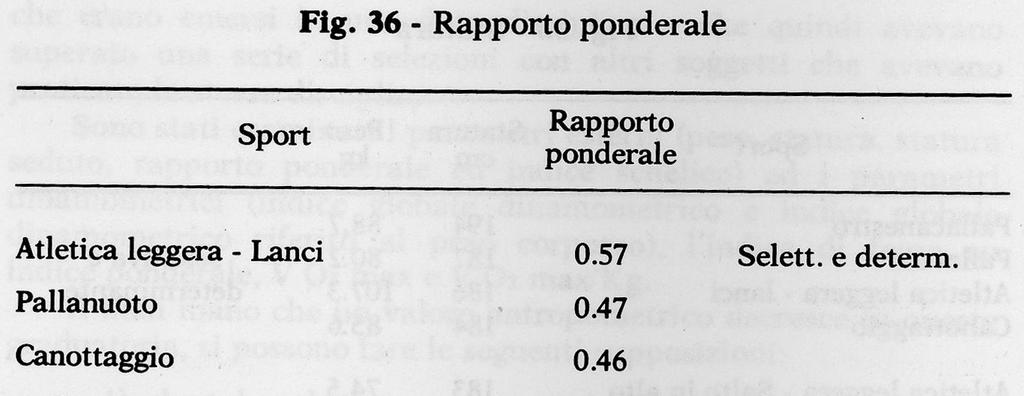 18/07/2012 Anche se si esamina L INDICE PONDERALE (peso/statura),