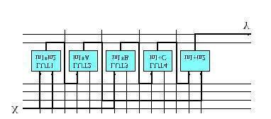 Flow Graph (Diagramma a Stati) Computazione nello SPAZIO attraverso blocchi PROGRAMMABILI (FPGA) Architetture per elaborazione DSP Architetture Programmabili(Microprocessori) Computazione nel tempo