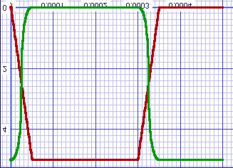 : y=-x; 2) Schematic Entry 3) Custom Layout