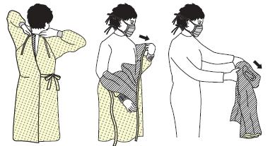 3. CAMICE O TUTA PROTETTIVA La parte frontale del camice o della tuta protettiva e le maniche sono potenzialmente contaminate Non toccarle Slegare il camice nella parte posteriore o aprire la tuta