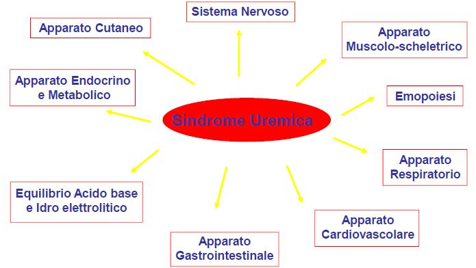 Insufficienza