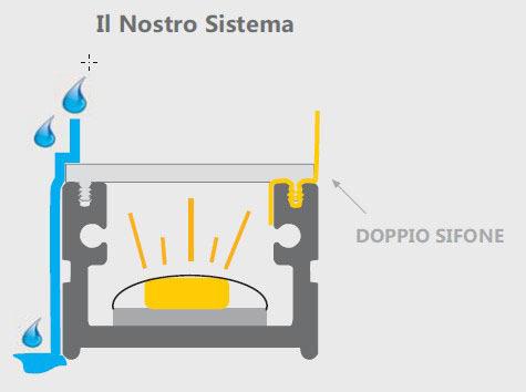 Il contatto con l acqua ridurrà la vita utile del prodotto.