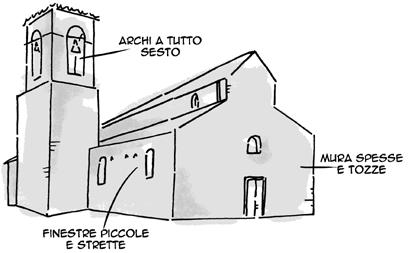 Gli stili architettonici Ecco un esempio di architettura gotica: Ogni epoca ha un suo linguaggio artistico