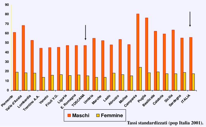 EPIDEMIOLOGIA MORTALITA PER BPCO IN ITALIA In