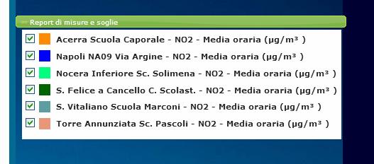 I risultati preliminari del monitoraggio sono riportati nella figura seguente (fig. 2) Fig. 2 Andamento delle concentrazioni di NO2 nelle ultime 24 ore dalle.