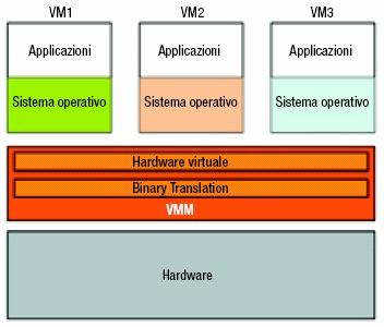 multiple di combinazioni <applicazioni, sistema operativo> Riferimento: M. Boari, M.