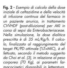 CEFTAZIDIME (beta-lattamico, effetto tempo-dipendente) Dose di carico = C desiderata x Vd (0.