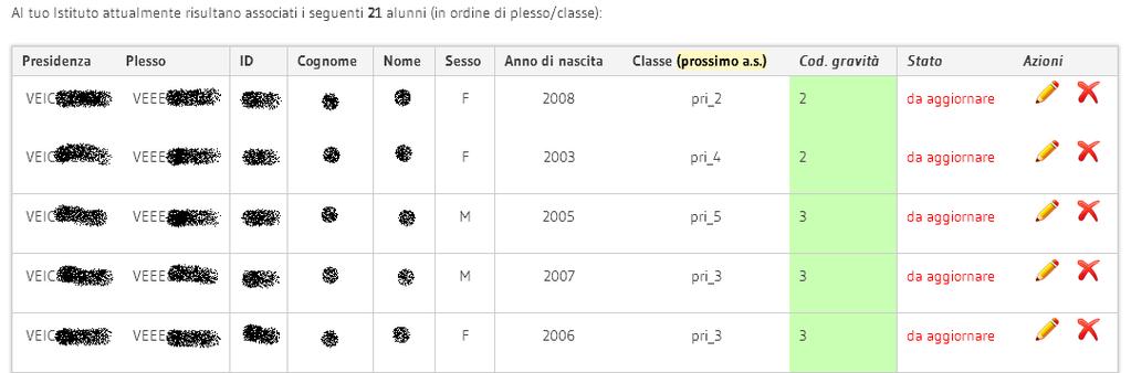 1. Come prima operazione le scuole dovranno cliccare sulla voce Vedere l elenco degli alunni già associati con possibilità di modifica e di convalida.