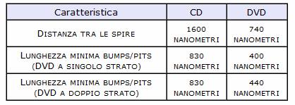 Preparazione all'idoneità informatica