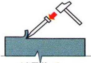 Proprietà Meccaniche capacità dei materiali di resistere all azione di forze o sollecitazioni esterne ATTENZIONE A parità di carico applicato, il materiale resiste in modo ed in misura diversa ai