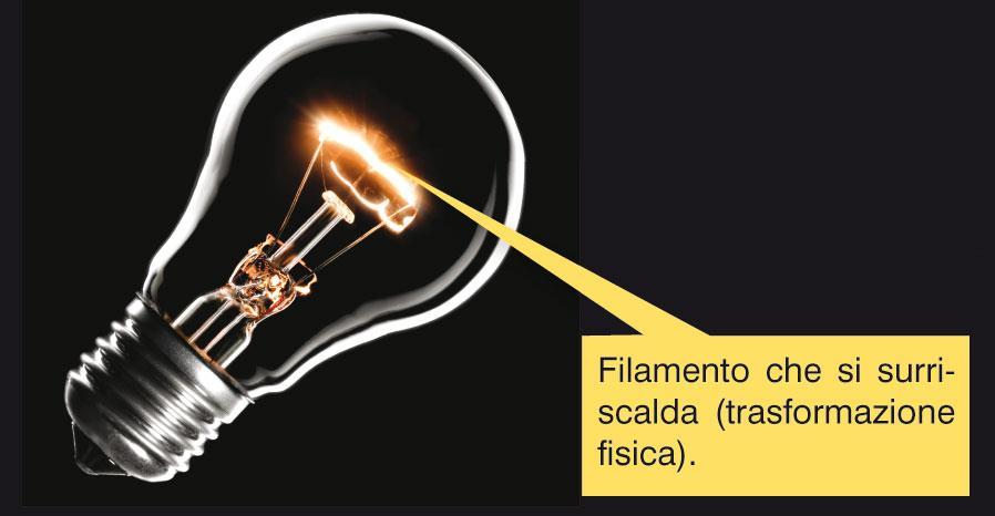 Trasformazioni fisiche Le trasformazioni fisiche producono una