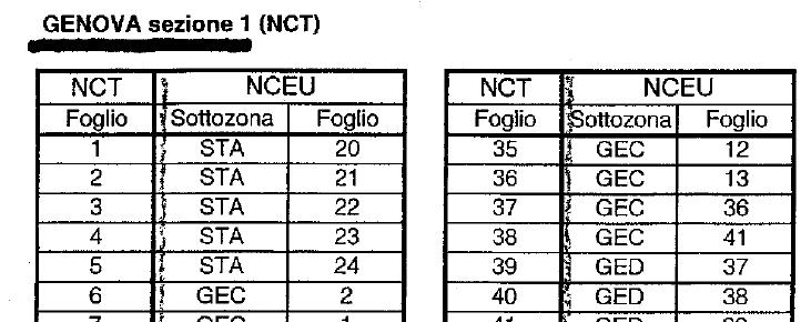 Cos è il Catasto Particolarità di alcuni comuni della provincia di Genova Il comune di