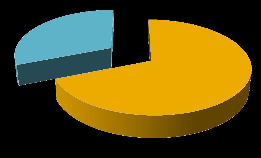 Coerenza lavoropercorso di studi Coerenza lavoro-percorso di studi Noè 7/17 (41%) Carrà 2/9 (22,22%) Alberti 0/0 (0%) Tot.