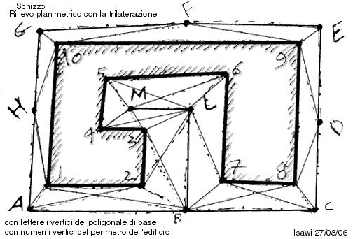 Rilievo = insieme di operazioni e procedure grafiche finalizzate alla rappresentazione di un manufatto edilizio esistente Un rilievo per essere ben eseguito deve prevedere due fasi distinte: a) Fase