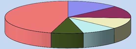 TERRITORIO E POPOLAZIONE Comuni, popolazione residente, superficie, densità demografica.