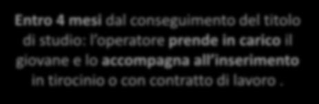 servizi scelti insieme assieme all Operatore, funzionali alle esigenze del giovane e che hanno come ultimo obiettivo: attivare un