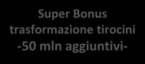 che alla registrazione era in possesso del requisito di NEET BONUS ASSEGNATI IN BASE AL