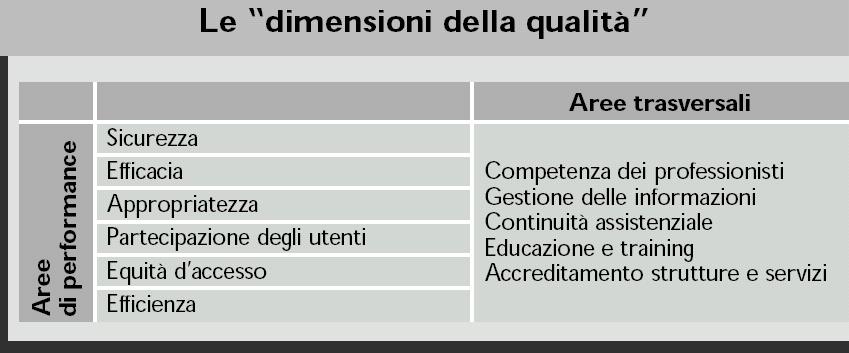 Cartabellotta A, Cellini M.