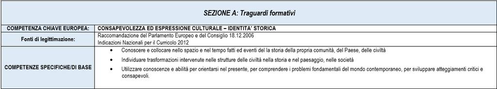 Quali sono le otto competenze chiave europee? DECLINATE IN COMPETENZE SPECIFICHE (O CULTURALI) 1. Comunicazione nella madrelingua 2. Comunicazione nelle lingue straniere 3.