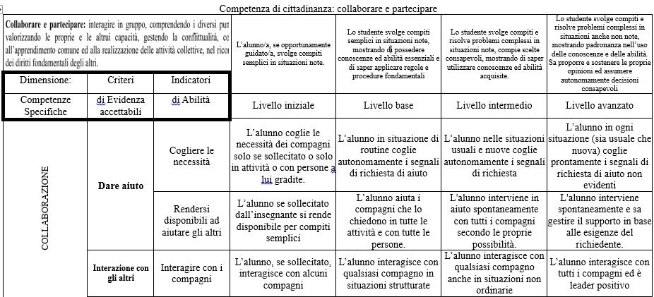 Rubrica prodotta dai referenti degli