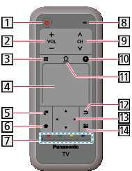 Identificazione dei comandi Interruttore di accensione / standby Volume Su / Giù Telecomando sullo schermo Premere per visualizzare l interfaccia utente grafica (GUI, Graphical User Interface) del