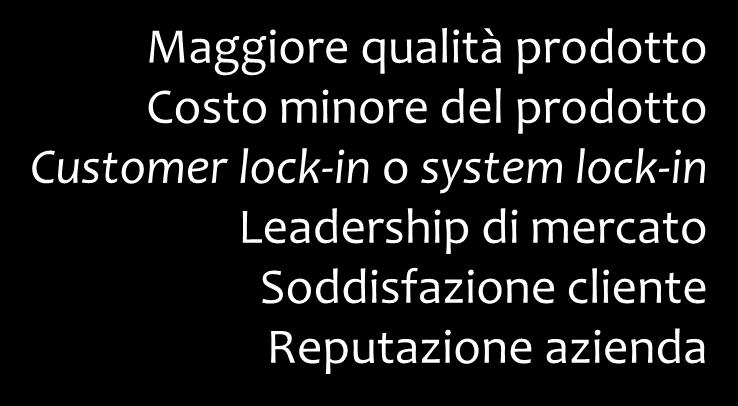 azienda INNOVAZIONE del MODELLO e della STRUTTURA dei PROCESSI Maggiore efficienza/produttività Maggiore