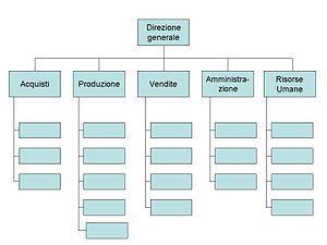 INNOVAZIONE del MODELLO e