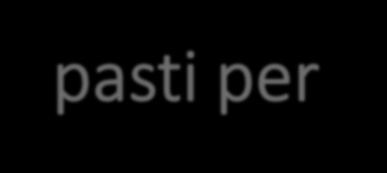 Frequenza di consumo di alimenti consigliata su 5 pasti per la ristorazione scolastica Pane fresco comune o integrale Cereali (pasta di semola, riso, orzo, mais, etc.