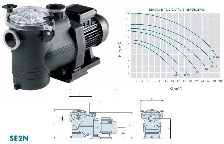 POMPA CON PREFILTRO DENVER Pompa con prefiltro Modello Potenza Portata mc/h Volume piscina comp. Pompa Denver 0.50 0.50 Hp 10 mc/h 40 mc Pompa Denver 0.75 0.