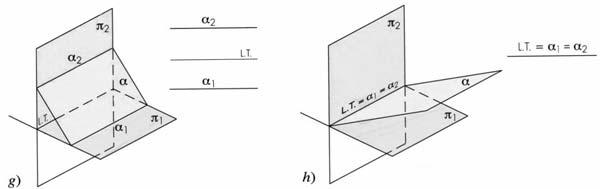 Disegno Tecnico Fondamenti della Geometria Proiettiva Le