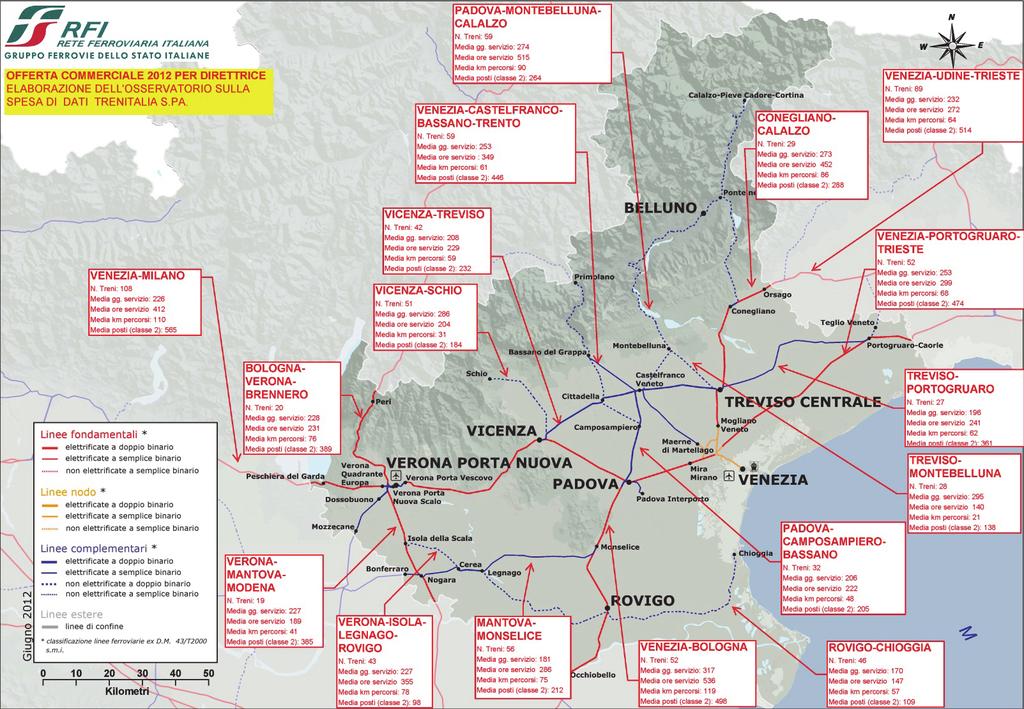 22 Grafico 7 - Dati salienti per direttrice di traffico Il