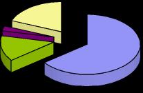 Composizione del debito tab.2 (dati in migliaia) 30/06/16 30/09/16 importo % importo % Bond strutturati con "swap" (Rialto e Canaletto-Fenice) 193.736 64,25% 193.