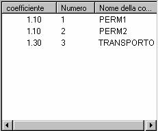 pagina: 513 Nuova Modale OK OK Chiudi Carichi / Tabella delle masse SPM sulla prima colonna di definizione delle masse FZ=200(kG) Modificare sulla lista in posizione: dinamico Apertura della finestra