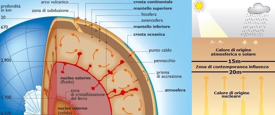 Esempi Supefici