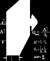 temica costante o vaiabile con la tempeatua sistemi composti con conducibilità temica costante Analogia