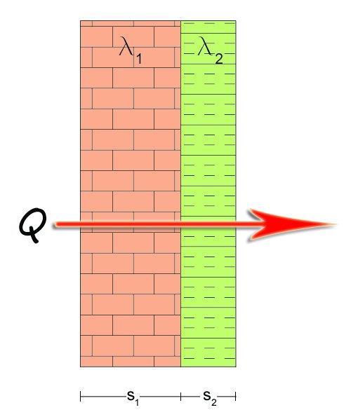 Sistemi composti piani Condizioni al contono di tipo convettivo: x x x x x (hi) (i) (he)