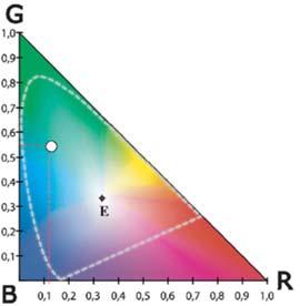 Coordinate RGB e XYZ Sistema colorimetrico NCS natural color system 0,55 Per il caso in esame il contributo alla