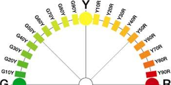 Il doppio cono è suddiviso in due modelli bidimensionali.