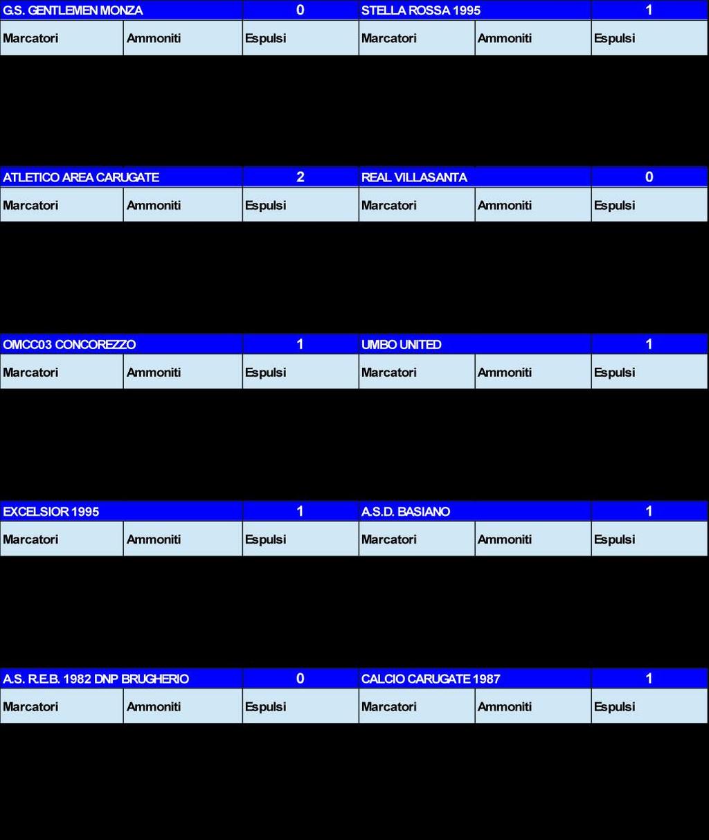 CAMPIONATO DI CALCIO 2016/2017-3a giornata