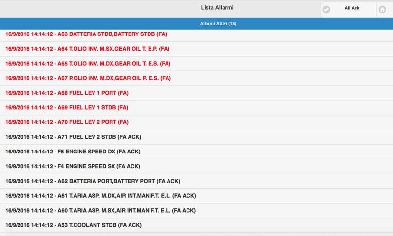 monitoring with rudder indicators