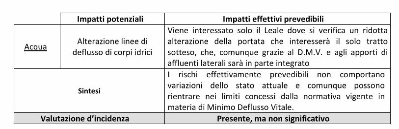 Sulla base di quanto esposto si ritiene del tutto compatibile l