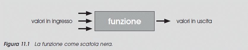 Le Funzioni In C i sottoprogrammi sono detti funzioni: a partire da uno o più