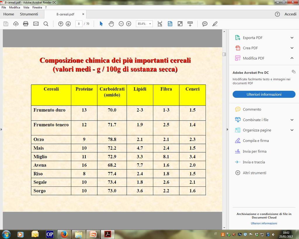 (manca lisina e triptofano) Alta digeribilità Sapore neutro