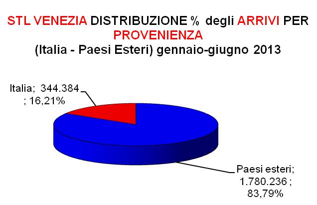 presenze generali.