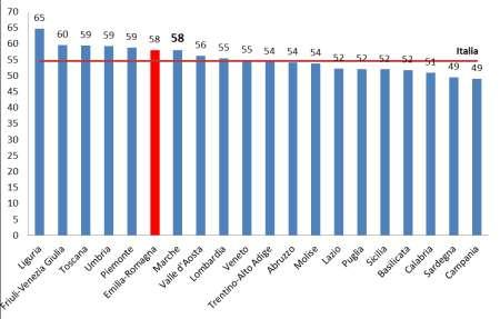 La struttura della popolazione L'indice di dipendenza si ottiene rapportando la popolazione residente in età non attiva (da 0 a 14 anni e da 65 anni e oltre) alla popolazione in età lavorativa (da 15