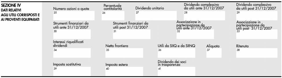 In presenza di dividendi da partecipazione non qualificata, il contribuente deve dichiarare gli importi percepiti, salvo l accoglimento dell istanza di interpello eventualmente presentata dal