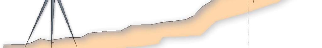 La distanza topografica (o orizzontale) è invece la proiezione della distanza inclinata su un piano